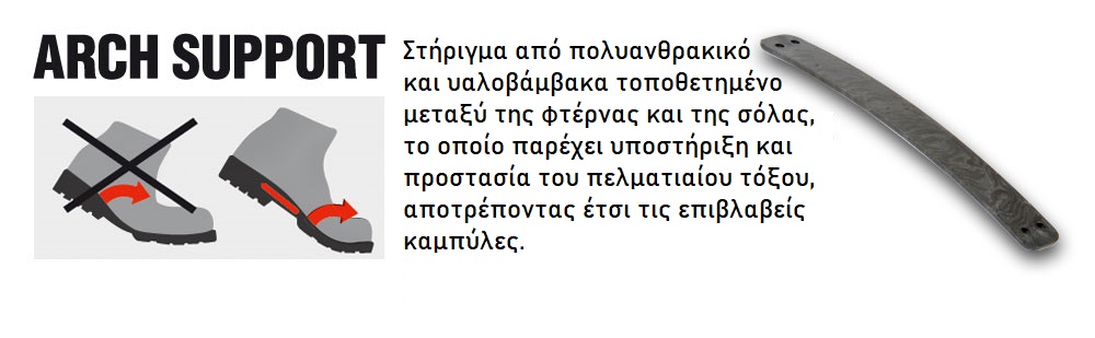 Στήριγμα από πολυανθρακικό και υαλοβάμβακα τοποθετημένο μεταξύ της φτέρνας και της σόλας, το οποίο παρέχει υποστήριξη και προστασία του πελματιαίου τόξου, αποτρέποντας έτσι τις επιβλαβείς καμπύλες